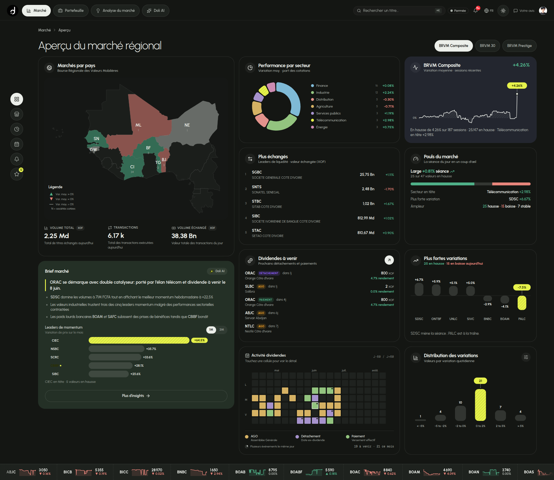Doli market dashboard preview
