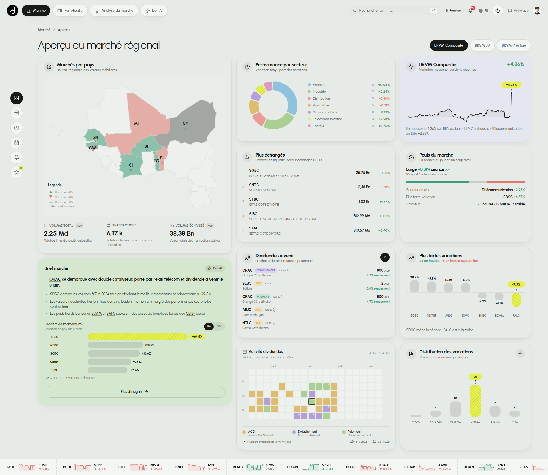 Doli market dashboard preview